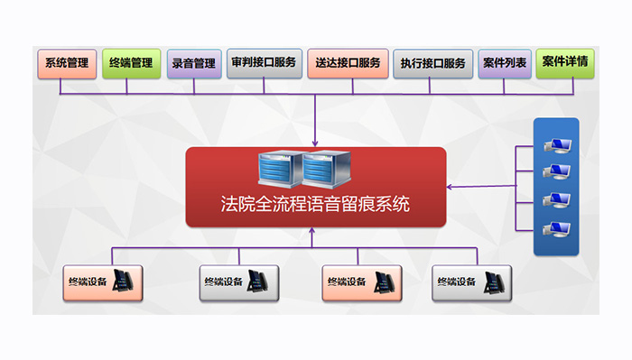 kaiyun欧洲杯官方网站助力上海浦东新区法院打造办公办案全流程语音留痕系统